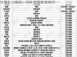 方舟生存进化新手攻略大全：生存心得分享助你快速走出误区，轻松掌握游戏技巧