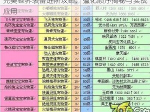 完美世界装备进阶攻略：强化顺序揭秘与实战应用