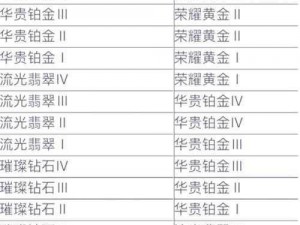 使命召唤手游S4段位继承规则详解：如何继承段位及标准解析