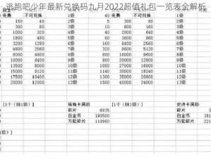 逃跑吧少年最新兑换码九月2022超值礼包一览表全解析