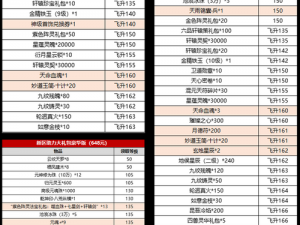 天下礼包一网打尽，全方位解析X天下礼包领取攻略及领取地址大全