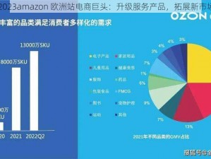 2023amazon 欧洲站电商巨头：升级服务产品，拓展新市场