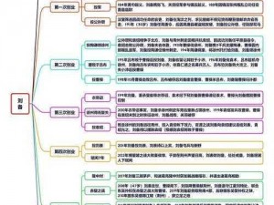 同人圣三国蜀汉传基础知识点详解：历史背景人物传记与战略战术解析