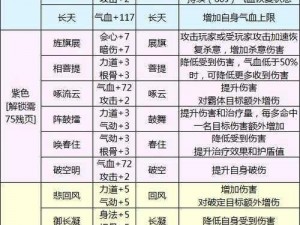 天涯明月刀手游平民玩家太白心法选择建议：悲回修罗心法详解及推荐