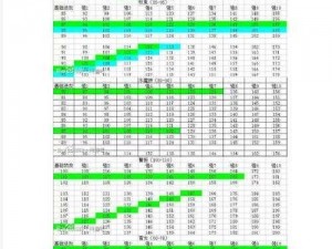 问道手游宠物技能加点策略：全面解析宠物属性分配与成长路线