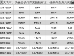 天天飞车：沙暴之子与烽火性能对比，哪款车型更具优势？