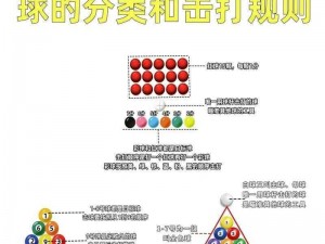 台球帝国中的关键要点：打球过程中的注意事项详解