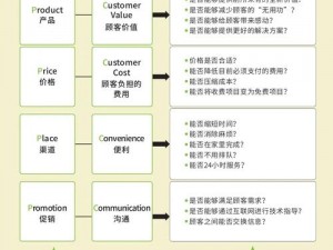 一级理论和二级理论的区别：解读产品的理论基石