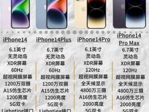 IPHONE14 全系配置是怎样的？