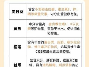 秋葵草莓丝瓜黄瓜榴莲污统计：收集各类污数据，满足你的需求