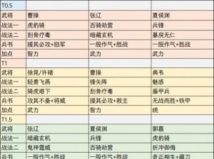 三国兽化英雄最强阵容搭配策略宝典：完美结合战斗能力与战略智慧