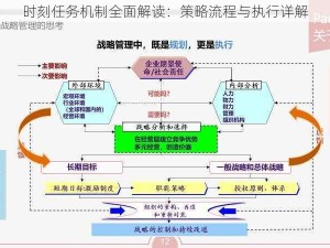 时刻任务机制全面解读：策略流程与执行详解