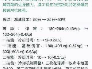 十万个冷笑话两天赋加点攻略：全面解析加点策略，助你天赋升级更高效