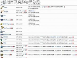 泰拉瑞亚渔夫任务奖励全面解析：2022年最新指南及奖励物品总览