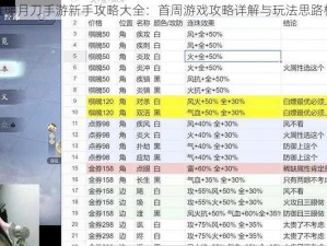 天涯明月刀手游新手攻略大全：首周游戏攻略详解与玩法思路梳理