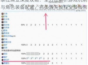 泰拉瑞亚深度攻略：全方位解析游戏机制与角色装备配置，完美通关教程全景指南