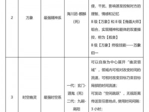 太古封魔录：异兽系统攻略详解——异兽进阶指南