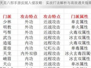 天龙八部手游反贼入侵攻略：实战打法解析与高效通关指南