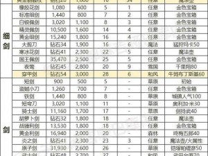 王国纪元辅助装备攻略大全：实战指南与提升路径探索