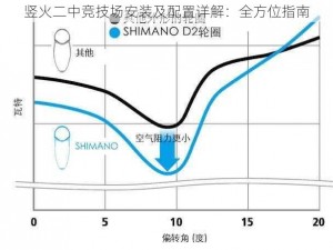 竖火二中竞技场安装及配置详解：全方位指南