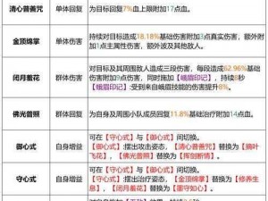 天龙八部3D炼狱山门竞速赛攻略详解：赛道技巧与获胜秘诀揭秘