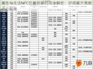 属性与生活NPC位置刷新时间全解析：好感提升策略中心指南