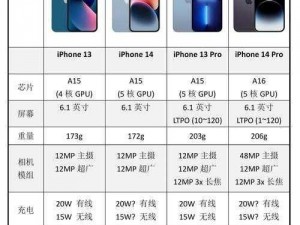 iphone14 欧美日韩版本价格大揭秘各版本有何差异？