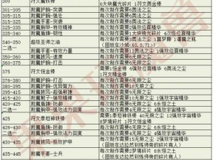 头附魔8力量任务流程详解：从起点到终点全程解析