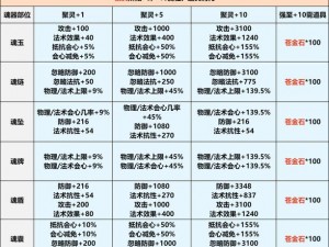 侍魂胧月传：装备强化全攻略——必备要素与策略解析