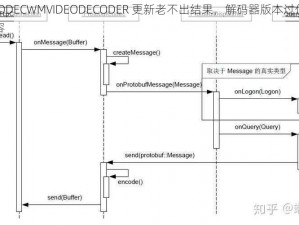 VIDEOCODECWMVIDEODECODER 更新老不出结果，解码器版本过低或与系统不兼容