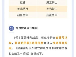 曙光英雄北斗：全新力量的崛起——北斗系统介绍