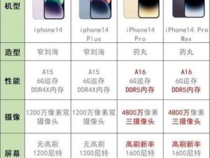 iPhone14 欧美日韩版本比较：功能、价格大揭秘