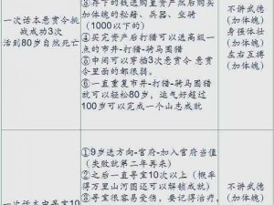 《桃源深处探秘话南柯：如何玩转有人家话南柯活动》