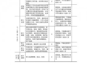 王国工厂配置要求详解：高标准的设施配置一览