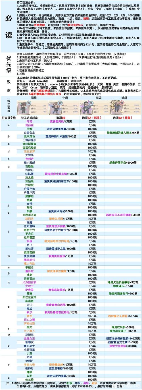 最强蜗牛特工0057的内心抉择：特工使命与个人选择交汇之刻