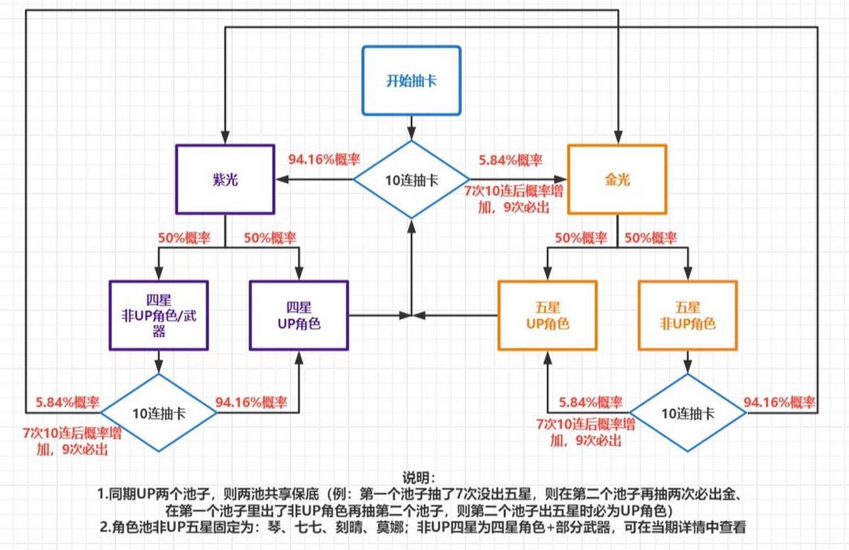 原神单抽保底机制详解：探索游戏中的抽卡保底机制与玩家实践的经验分析