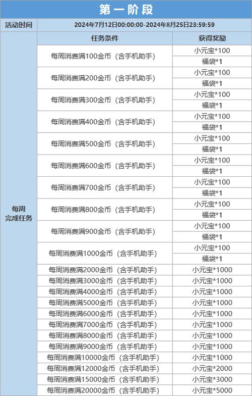 剑与远征盛夏福利来袭独家分享520钻石礼包兑换码，不容错过