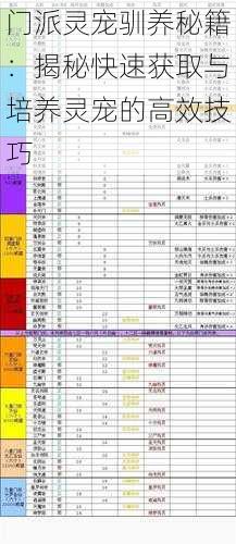 门派灵宠驯养秘籍：揭秘快速获取与培养灵宠的高效技巧