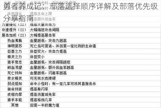勇者养成记:部落选择顺序详解及部落优先级分享指南