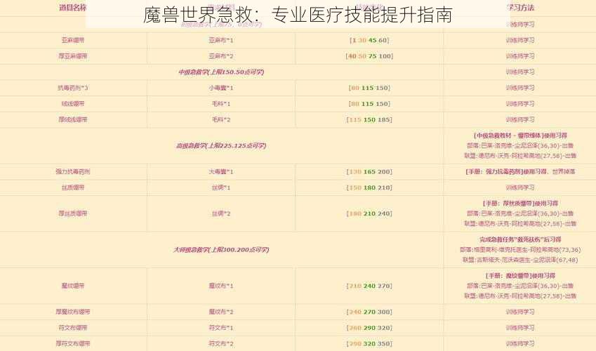 魔兽世界急救：专业医疗技能提升指南