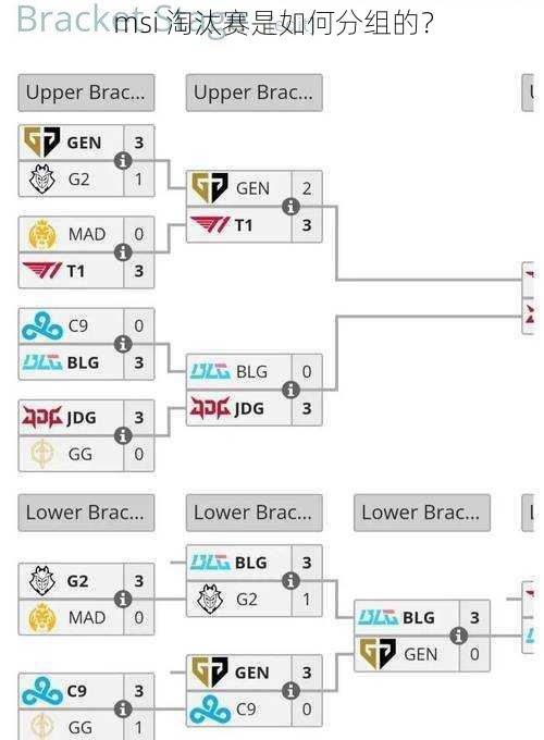 msi 淘汰赛是如何分组的？