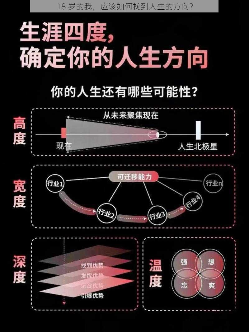 18 岁的我，应该如何找到人生的方向？