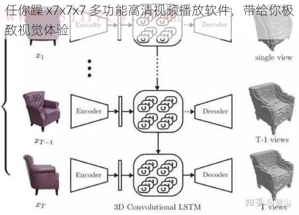 任你躁 x7x7x7 多功能高清视频播放软件，带给你极致视觉体验