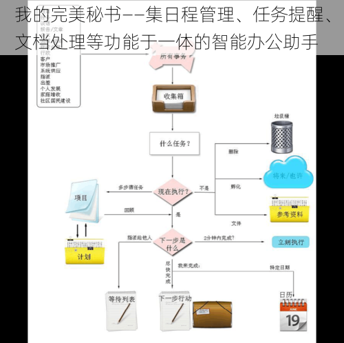 我的完美秘书——集日程管理、任务提醒、文档处理等功能于一体的智能办公助手