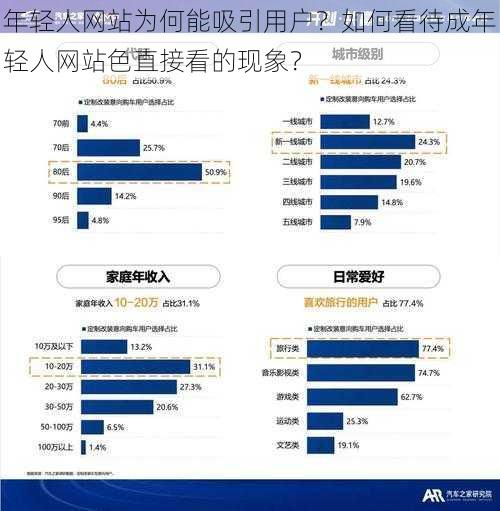 年轻人网站为何能吸引用户？如何看待成年轻人网站色直接看的现象？