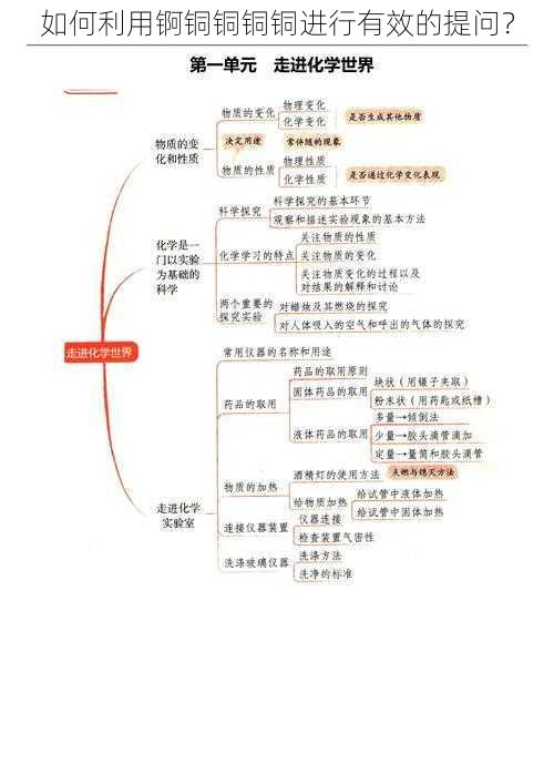 如何利用锕铜铜铜铜进行有效的提问？