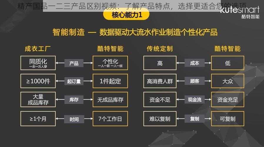 精产国品一二三产品区别视频：了解产品特点，选择更适合您的选项