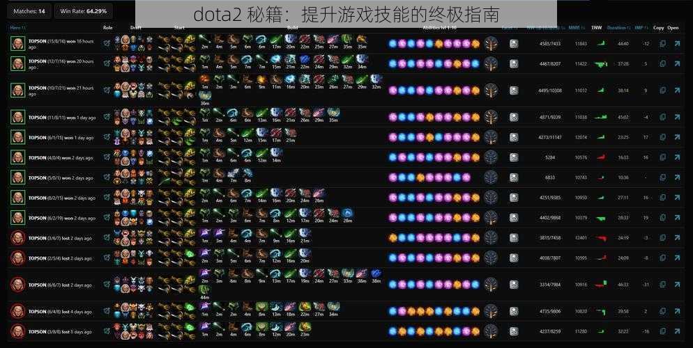 dota2 秘籍：提升游戏技能的终极指南