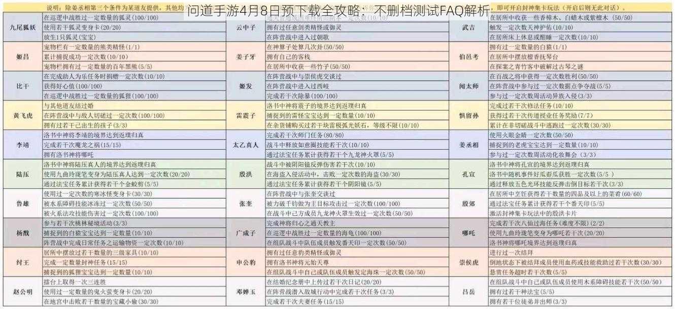 问道手游4月8日预下载全攻略：不删档测试FAQ解析