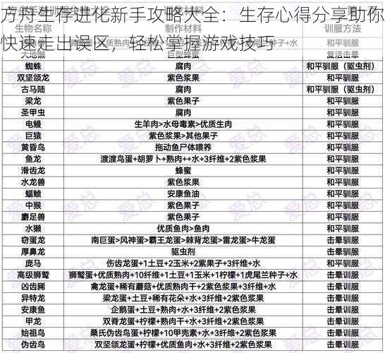 方舟生存进化新手攻略大全：生存心得分享助你快速走出误区，轻松掌握游戏技巧